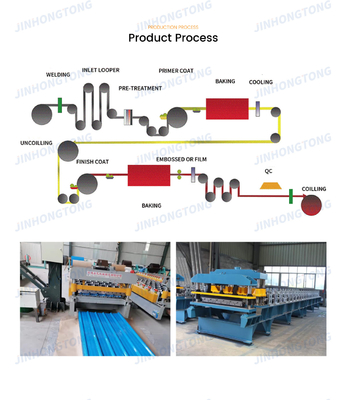 0.22mm PPGI Piastra di tetto ondulato in metallo/ferro/acciaio/piastra/piastrella con e certificato JIS all'interno del SGCC/CGCC/DX51D Z/Q195-Q345