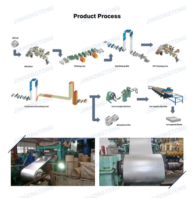 Coil di acciaio GL galvanizzato di alluminio galvalume rivestito in alucino a caldo con spangolo zero grande medio piccolo e tolleranza ± 1%