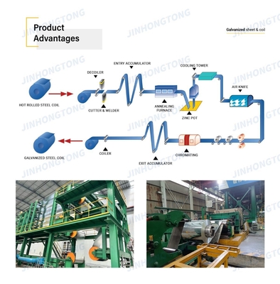 Materiale da costruzione DX51D DX51D Z Gi Zinc Coated Steel Sheet/Plate/Roll/Strip/Coil con servizio di taglio